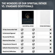 The Wonders of Our Spiritual Father