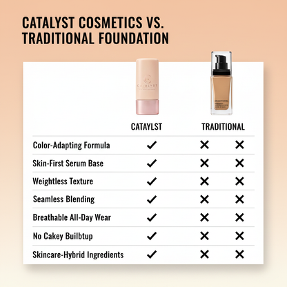 Color Correcting Foundation