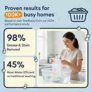 UltraCLEAN™ Portable Ultrasonic Washer for Dishes & Laundry