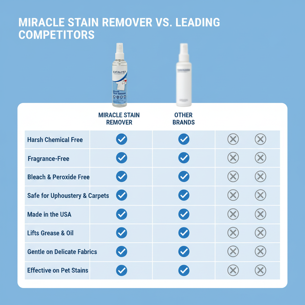 Miracle Stain Remover Spray