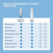 Miracle Stain Remover Spray