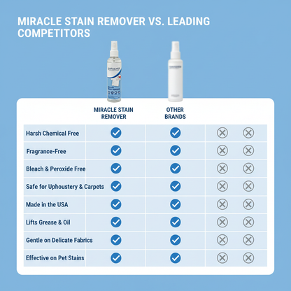 Miracle Stain Remover Spray